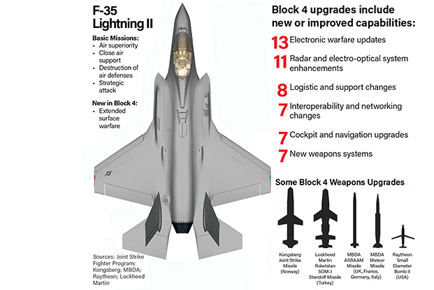 Keeping The F 35 Ahead Of The Bad Guys Air Space Forces Magazine keeping-the-f-35-ahead-of-the-bad-guys-air-space-forces-magazine